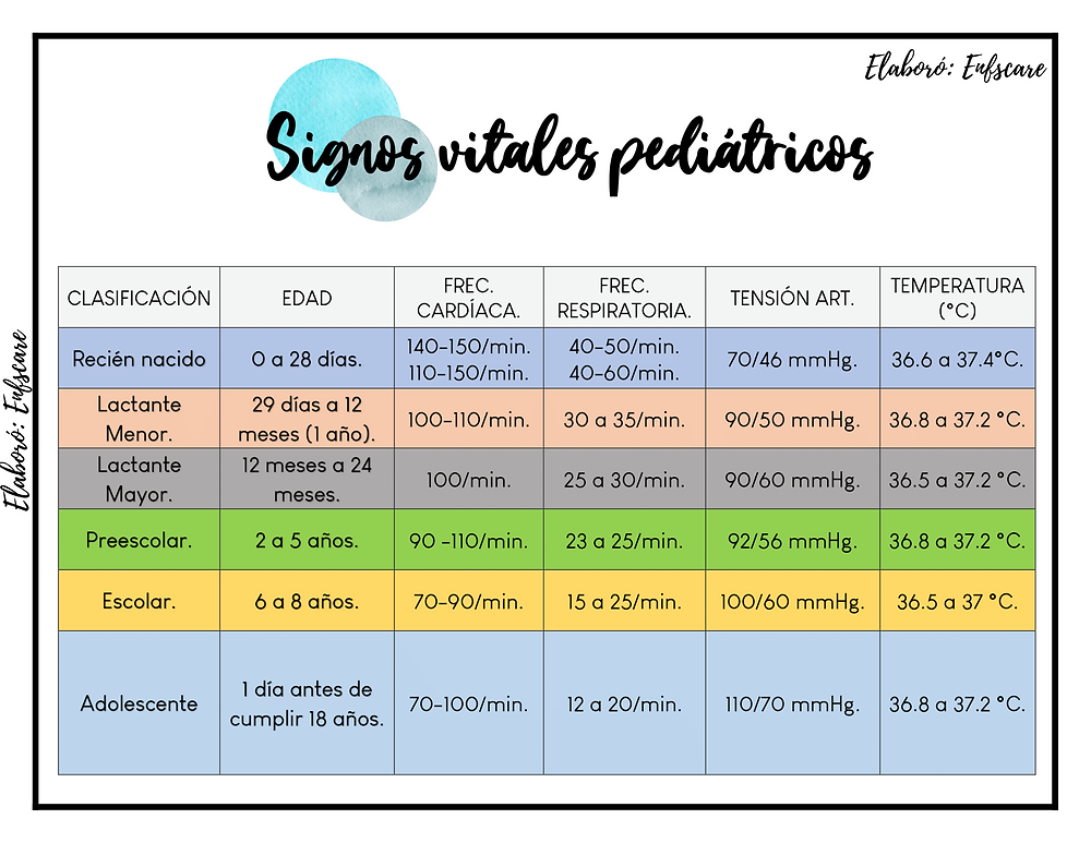 Cuales Son Los Signos Vitales De Un Niño