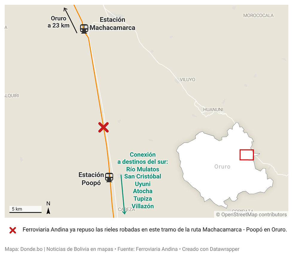 Ferroviaria Andina repone rieles robadas y rehabilita tramo Machacamarca - Poopó