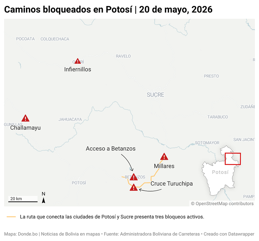 Bloqueos afectan ruta que conecta Potosí con Sucre