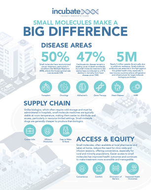 Small Molecules, Big Impact One Pager