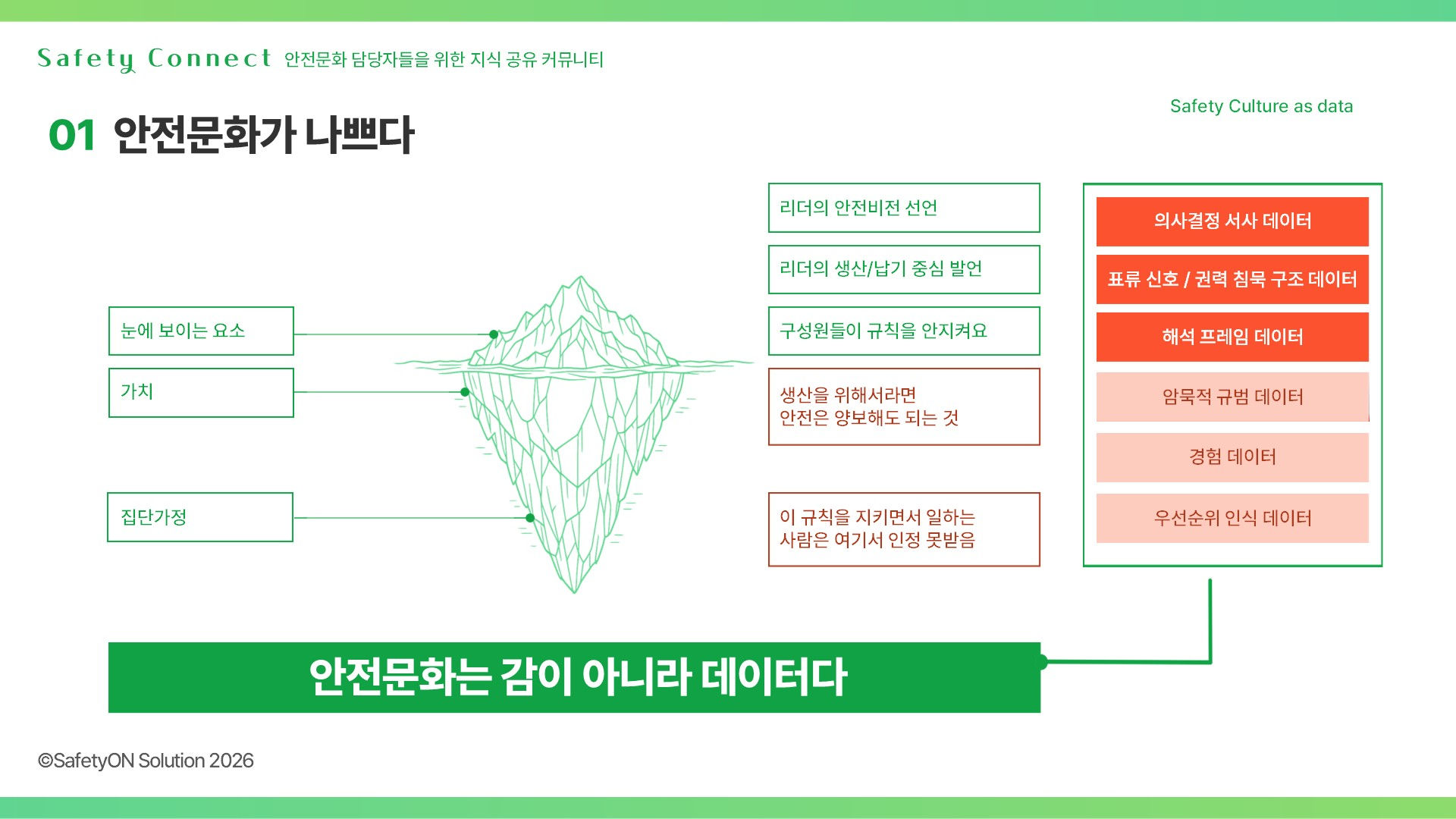 안전문화 진단