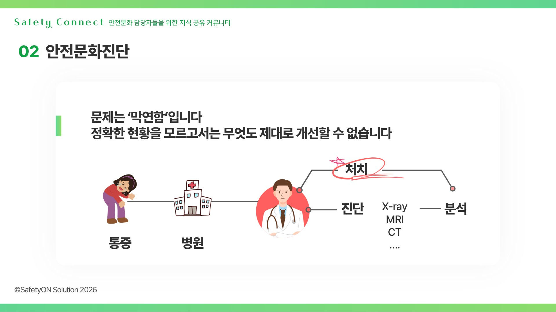 안전문화 진단