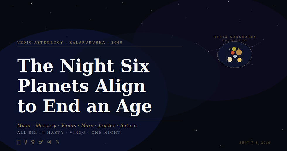 Six planets — Moon, Mercury, Venus, Mars, Jupiter, and Saturn — clustered together in the Virgo constellation within Hasta Nakshatra on September 7–8, 2040, shown as a vintage dark star chart with gold coordinate grid