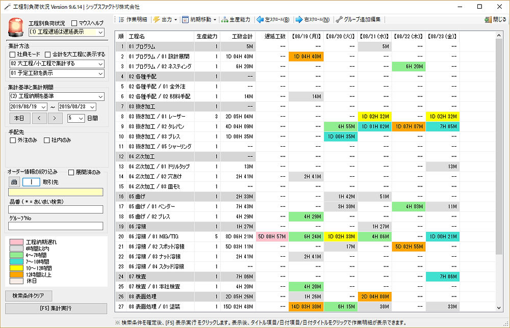 生産管理システム シップス リリース情報