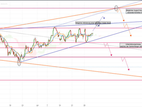31.07.2025 DAX es wird super spannend! Kommt jetzt bald die Pause?