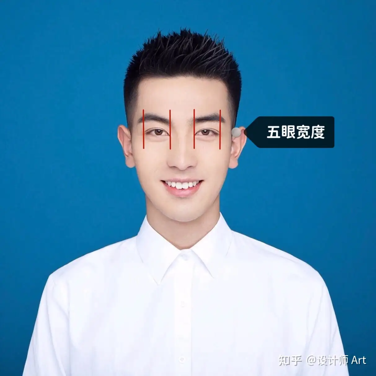 Hình trên là sơ đồ của ngũ nhãn