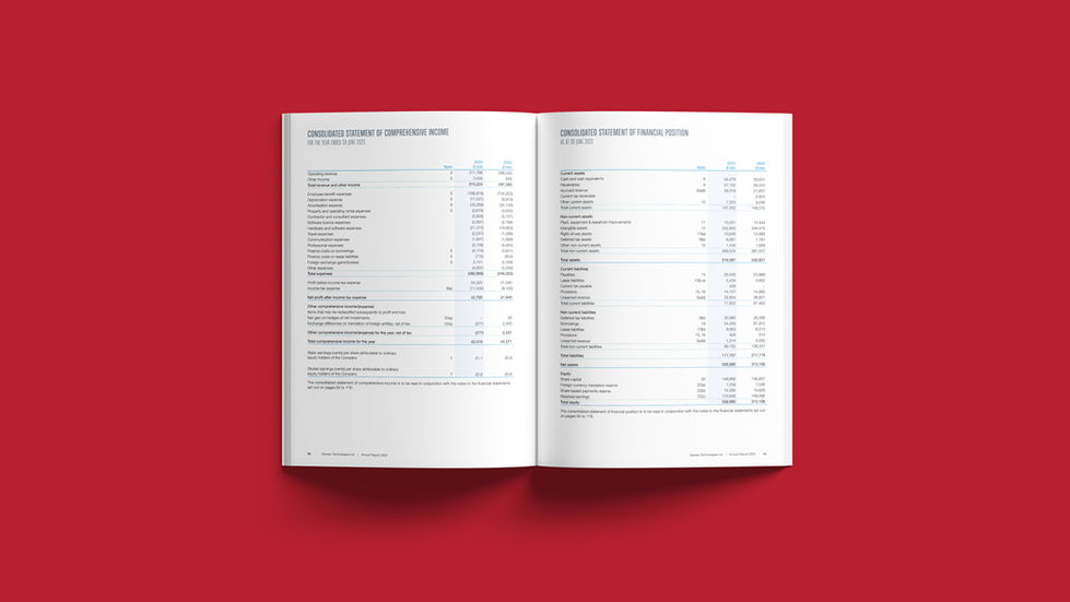 Mark Fisicaro Annual Reports 202520