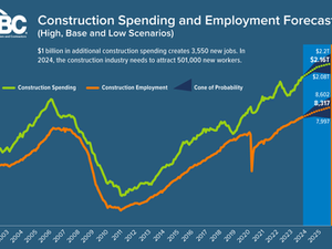 ABC: 2024 Construction Workforce Shortage Tops Half a Million