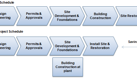 Increasing Automation in the Construction Industry