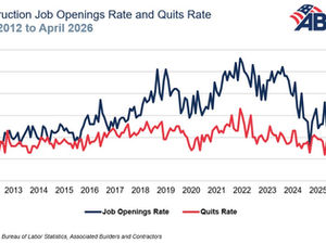 ABC: Construction Job Openings Increased By 25,000 in April