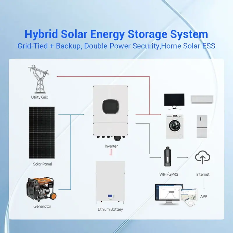Thumbnail: Complete 20kw Solar System 5kw 10kw 12kw 15kw Solar Energy System Hybrid