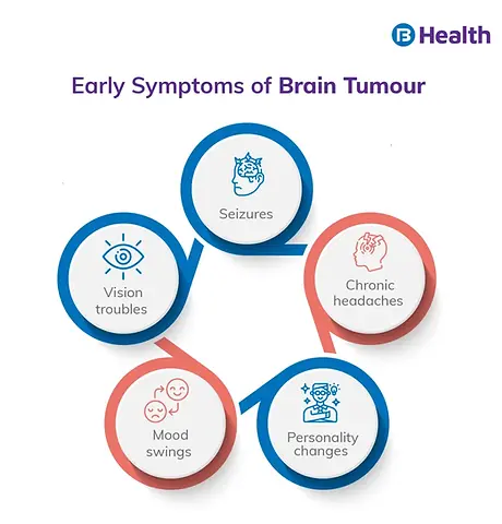 Symptoms of Glioblastoma