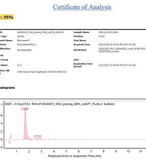 Image displaying purity and identification of a research compound