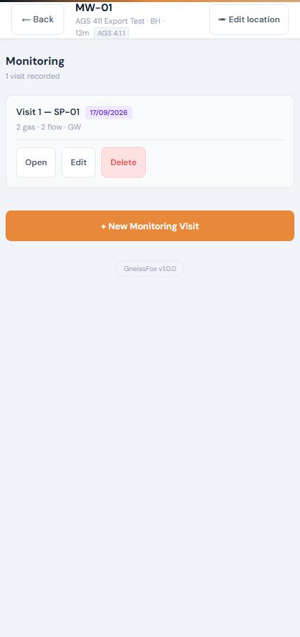 Monitoring visit list for MW-01