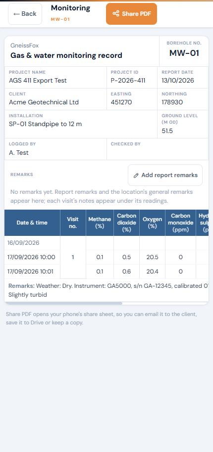 Gas and water monitoring record for MW-01