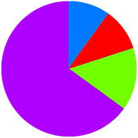 Grafico Circular.png