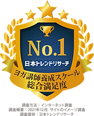 1.ヨガ講師養成スクール 総合満足度.png