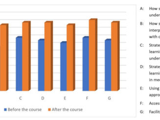 Online Course - by Emma Beckett