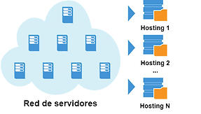 cloud-hosting-hosting-en-la-nube.png.png