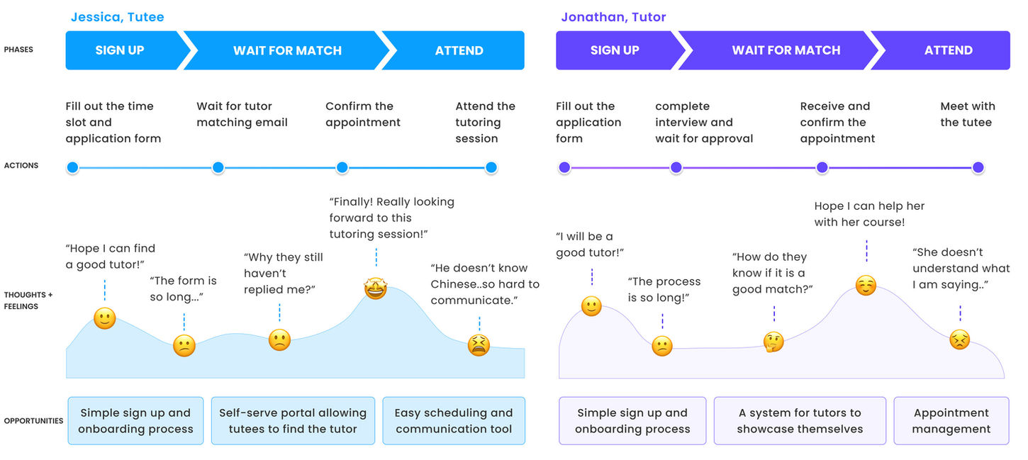 BrighterU User journey