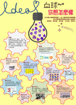 (壁報)ED107_P19-廖偉婷-血球你想怎樣-001
