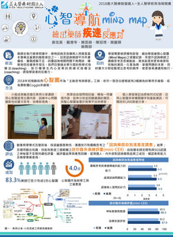 (口報)ED107_P01_心智導航Mind map_繪出藥師疾速反應力-001
