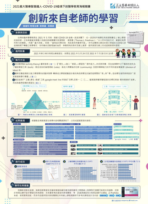 2021011A復健科物理治療-創新來自老師的學習.jpg