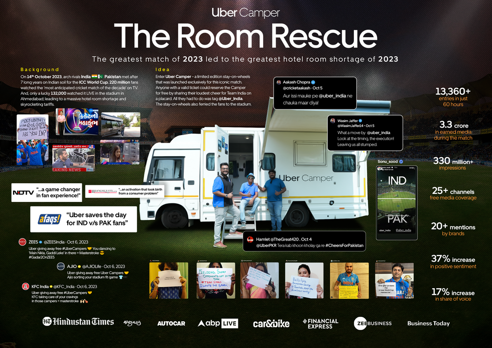 Beds for bedless Cricket fans in World Cup '23