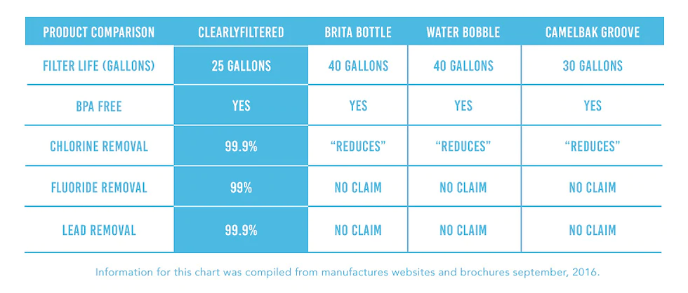 Thumbnail: Bottle Replacement FilterCompatible with all Clearly Filtered filtered water bot
