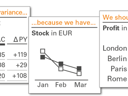 Die SUCCESS-Formel von IBCS®: Baustein "UNIFY" - Semantische Notation anwenden