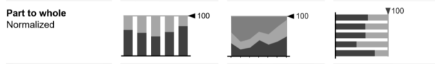 Teil vom Ganzen Diagramm