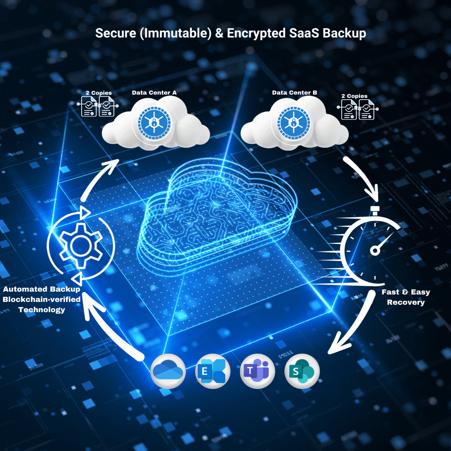 Secure (Immutable) & Encrypted SaaS Application 2.gif