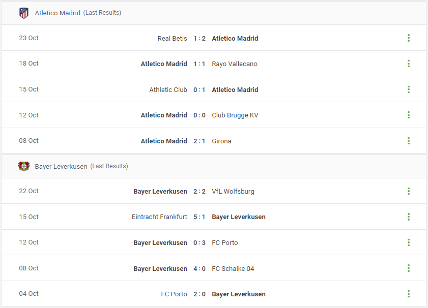 Atletico Madrid vs Bayer Leverkusen Prediction content media
