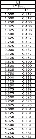 American seats dimensions