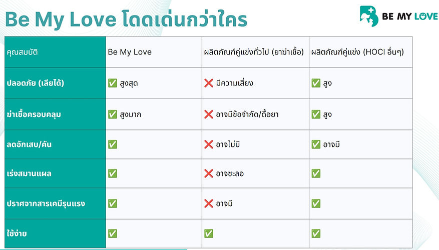 bemyloveโดดเด่น.jpg
