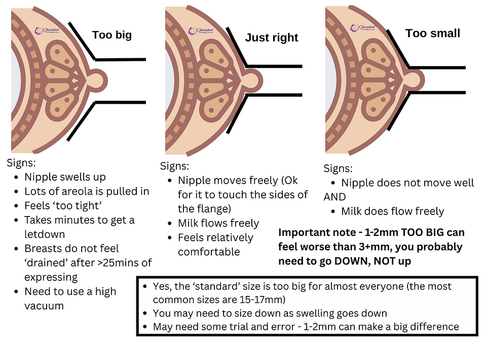 Breast pump flange sizing guide summary