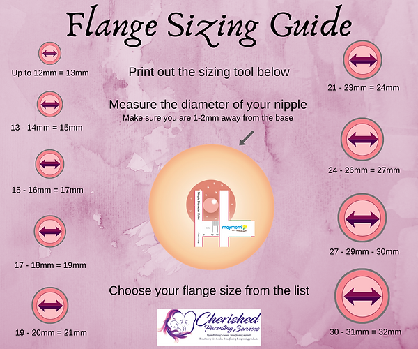 Measuring For Flange Sizing Cherished Parenting Services