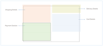 Checkout layout.png