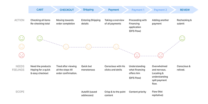 User journey.png