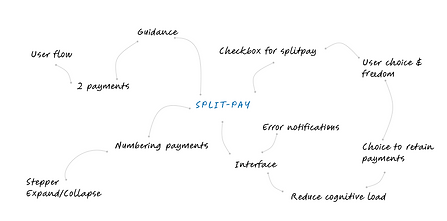 MindMap.png