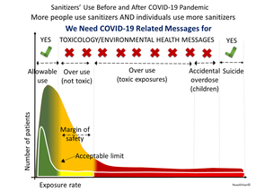 COVID-19 Related Toxic Exposures and Poisonings!