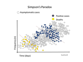 COVID-19 and SIMPSON'S PARADOX!