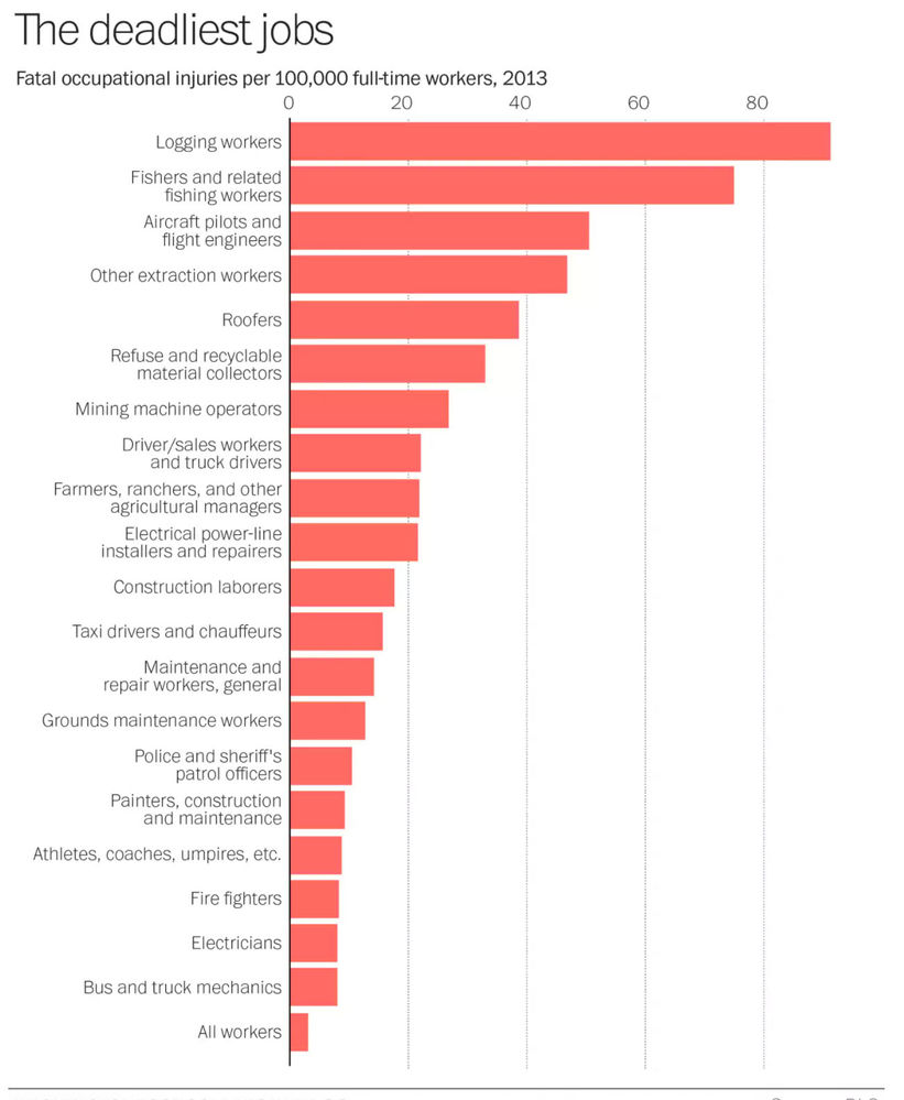 Policing explained in a few graphs