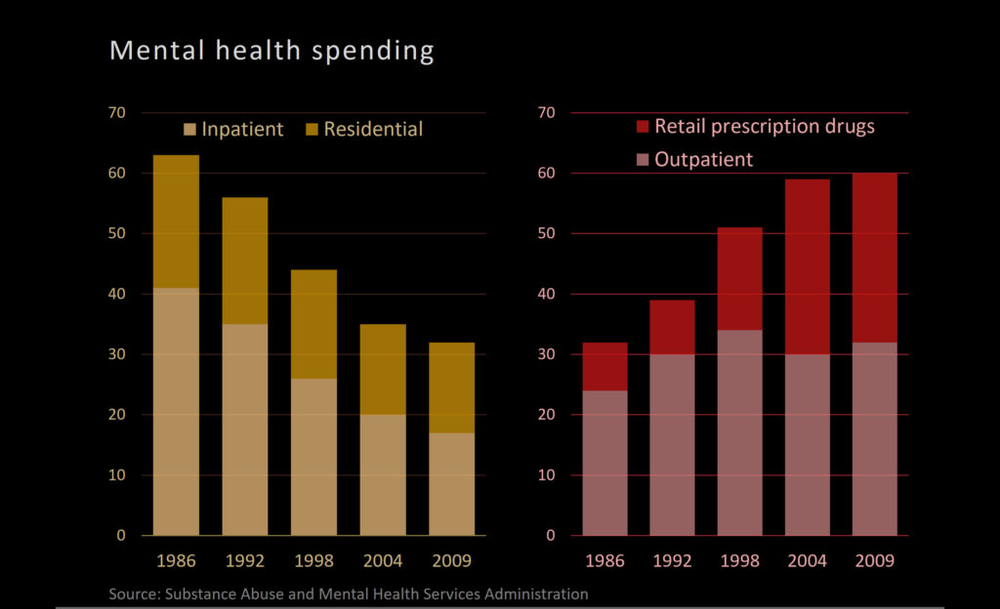 Policing explained in a few graphs