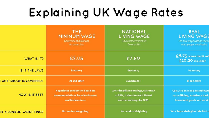 Heathrow becomes 1st living wage airport with 3,200 workers set for a rise