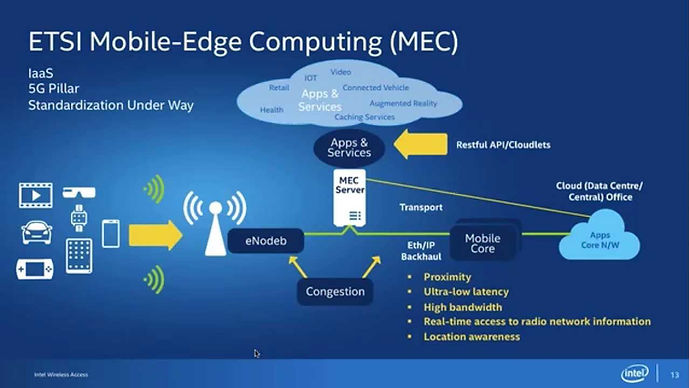 Microsoft-Cloud -Edge-Computing.jpg