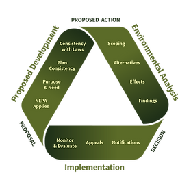 Analyze-CCG-NEPA-triangle-1.png
