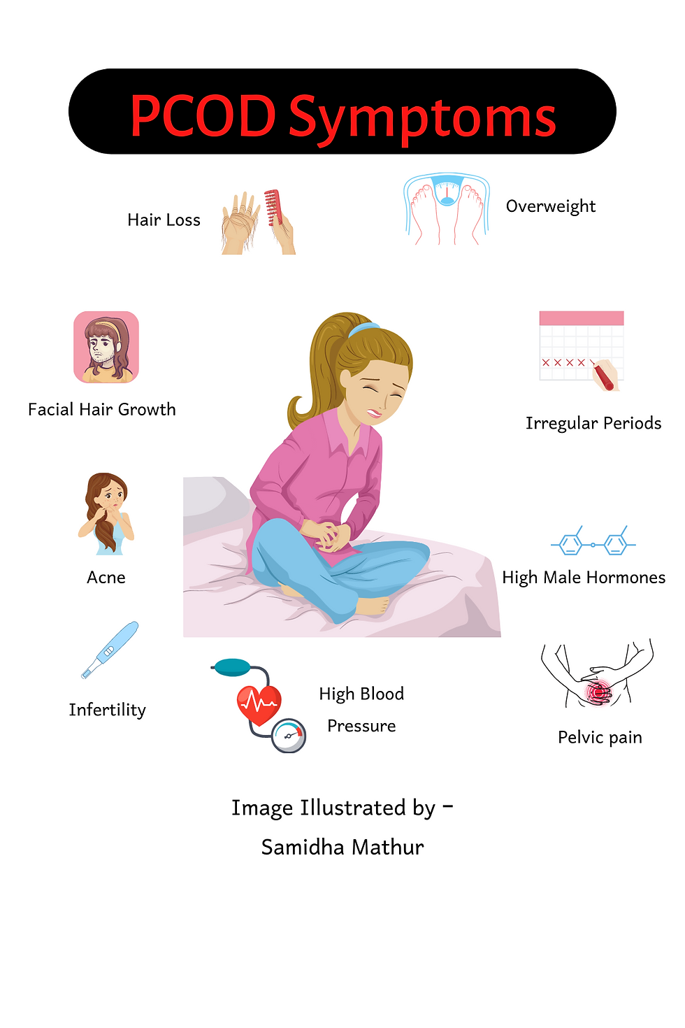 Graphic illustration of PCOD symptoms