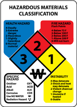 hazmat chem.png