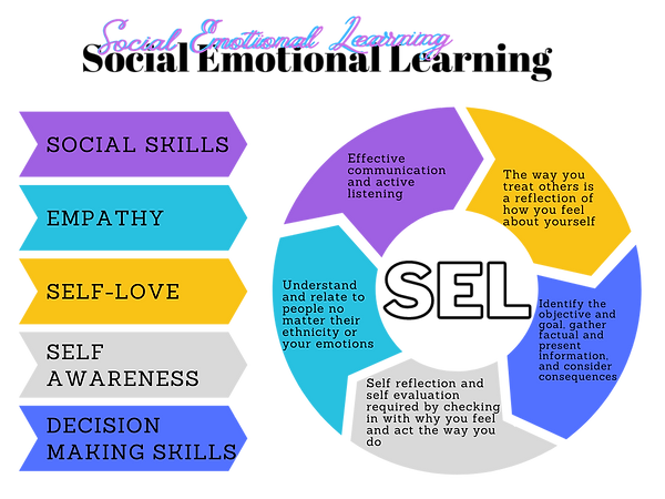 sel chart.png